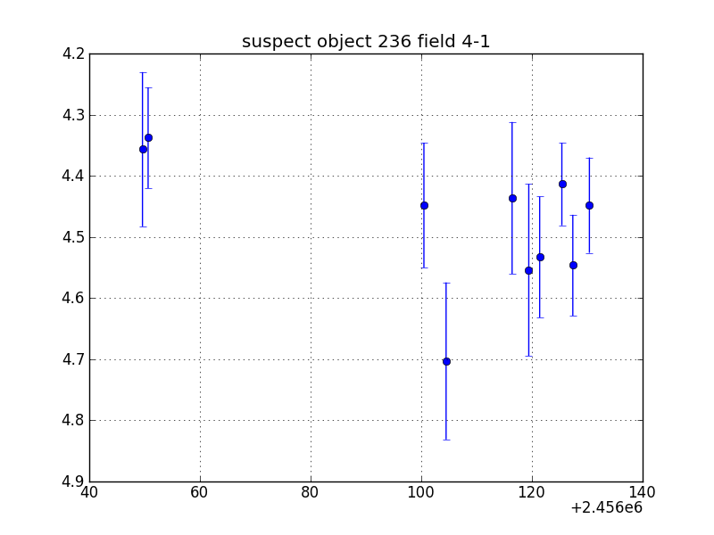 no plot available, curve is too noisy